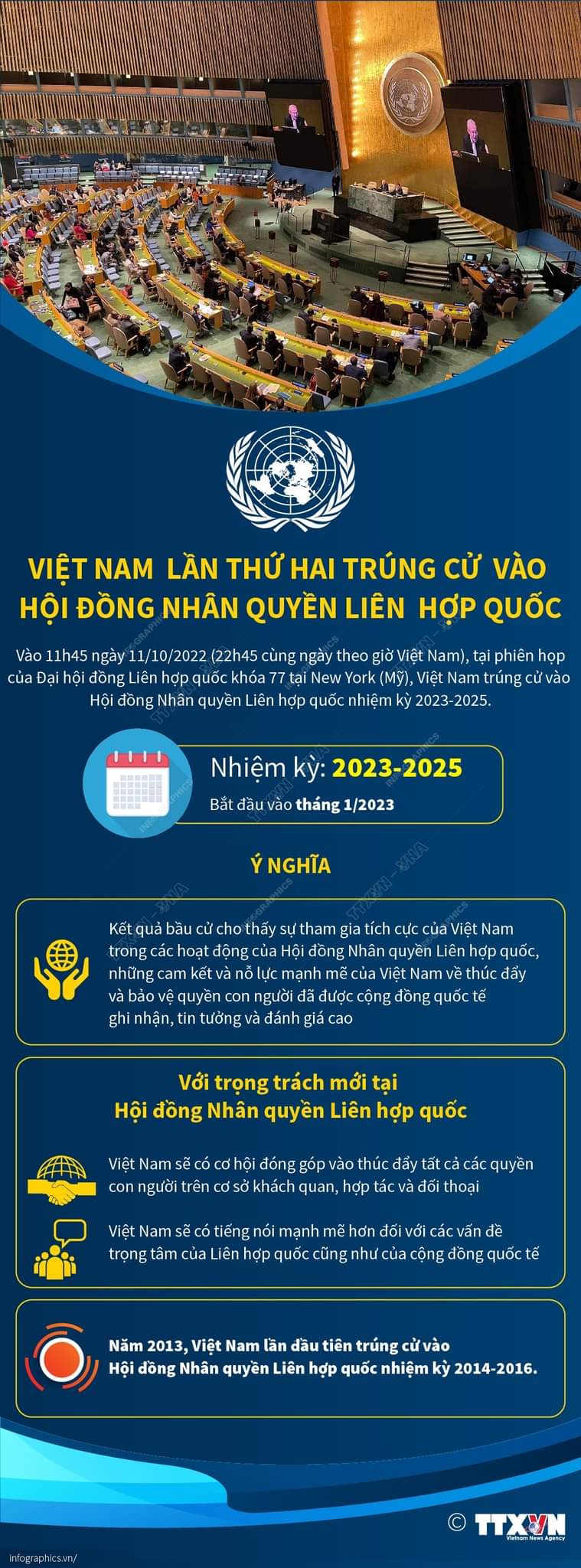 Lần thứ 2 trúng cử Hội đồng nhân quyền Liên Hiện Quốc khẳng định vị thế, uy tín của Việt Nam trên Trường Quốc tế không ngừng được củng cố và nâng cao
