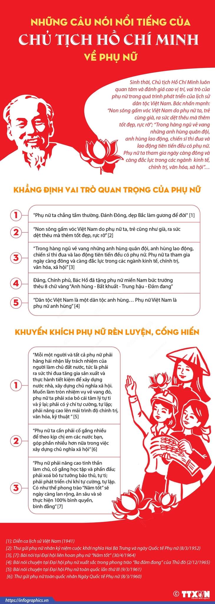 Những câu nói nổi tiếng của Chủ tịch Hồ Chí Minh về Phụ nữ